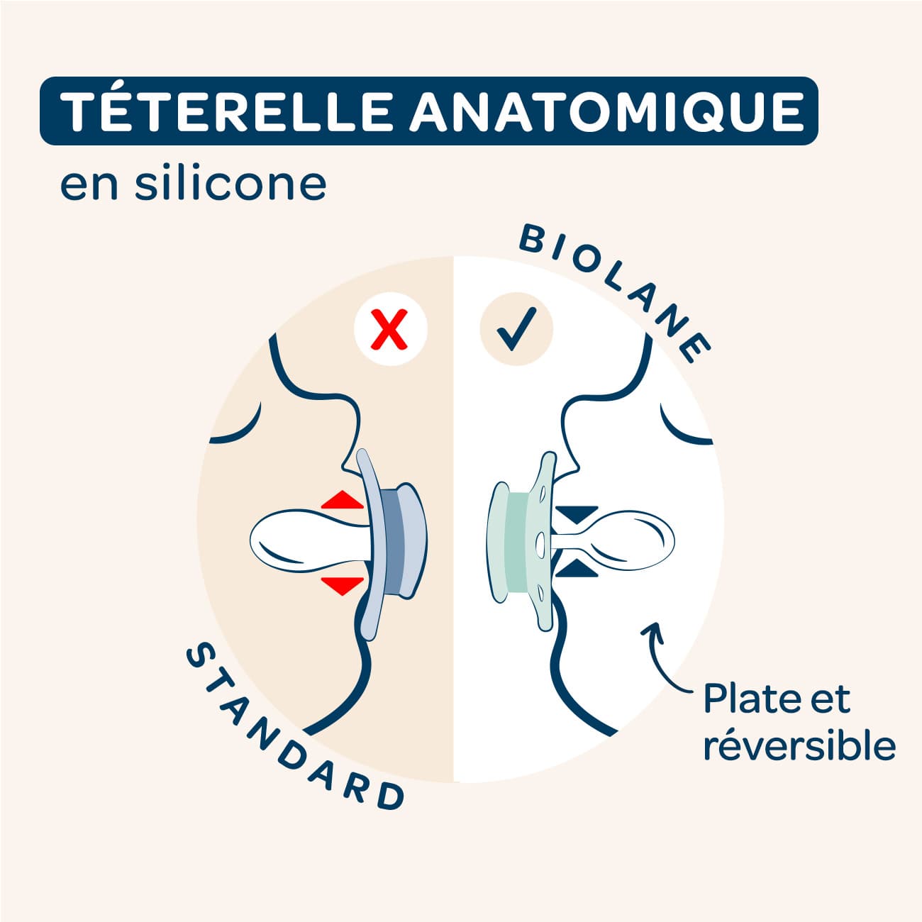 [OLD] Lot de 2 sucettes anatomiques
