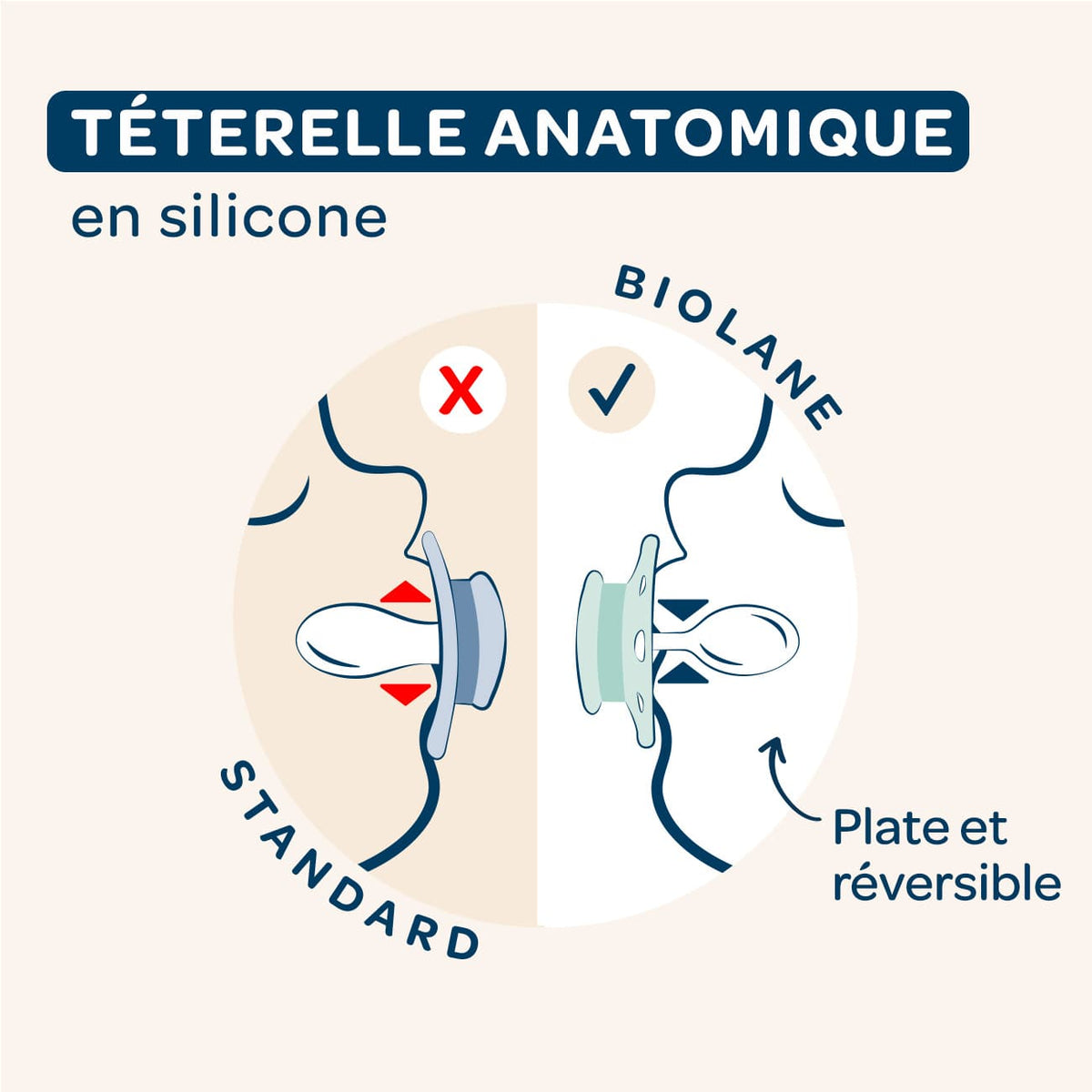 [OLD] Lot de 2 sucettes anatomiques