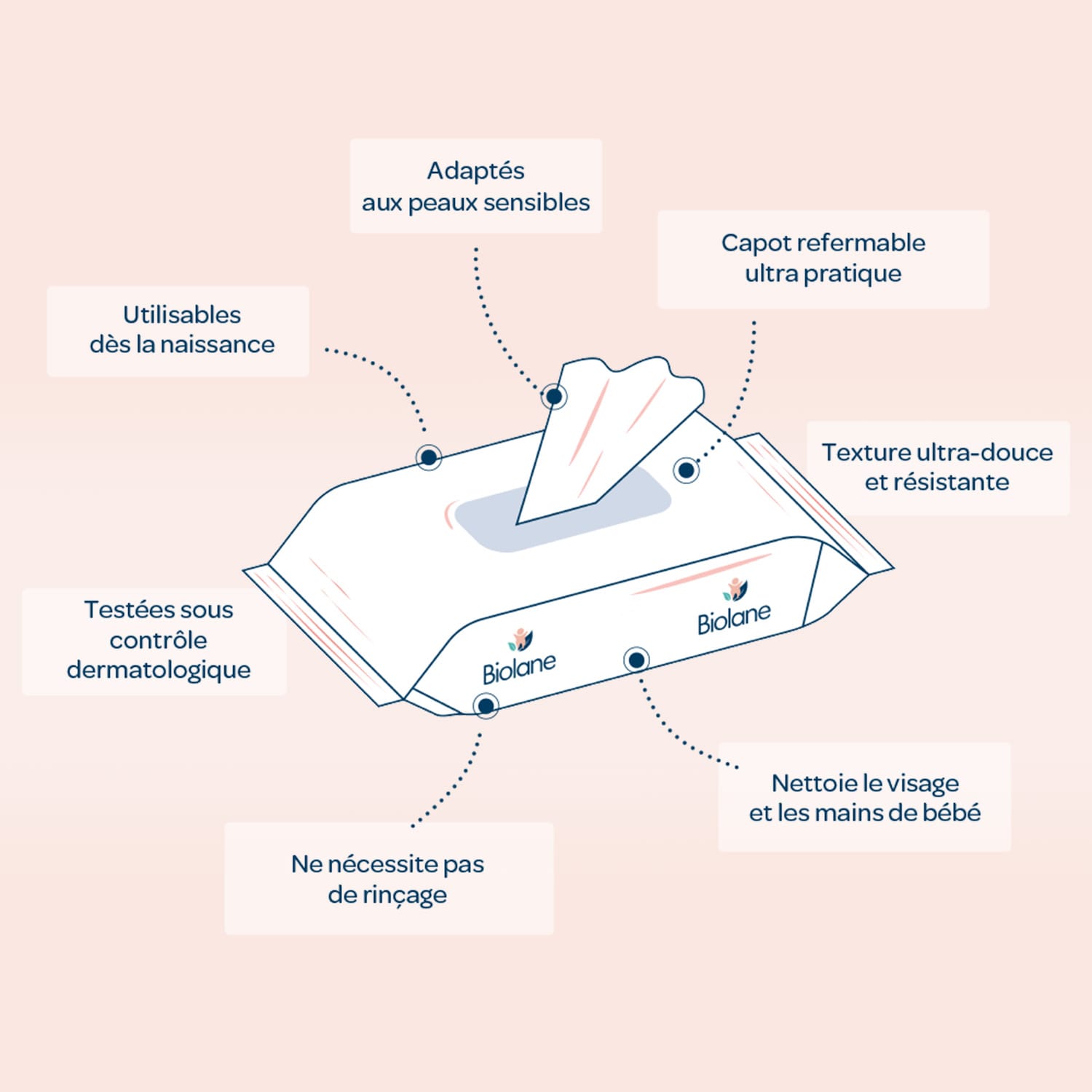 Lingettes visage et mains x64 P